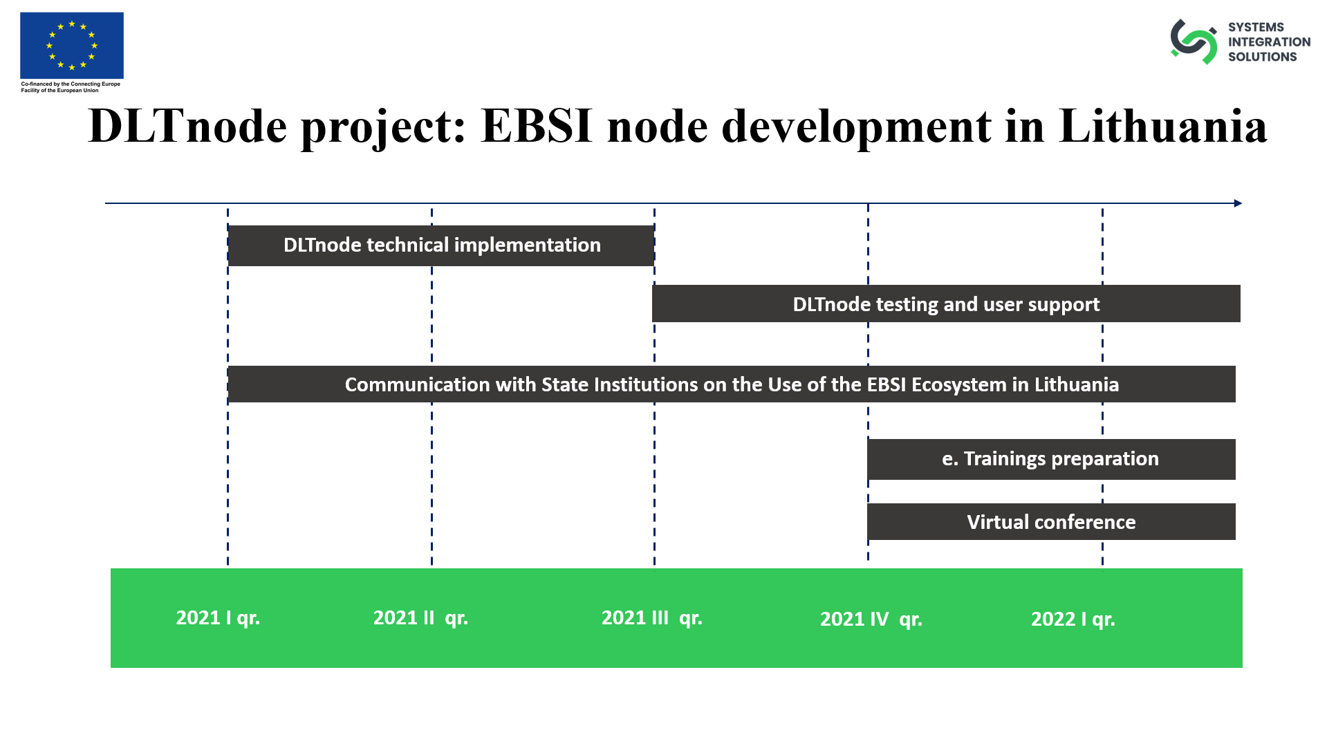 About Us — Systems Integration Solutions