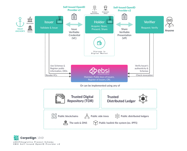 System Integration Solutions Introduces CorpoSign, an Innovative ...